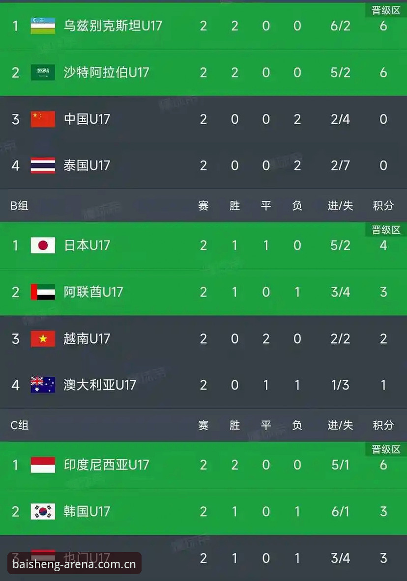 U17世界杯抽签结果出炉，百胜游戏平台观赛指南